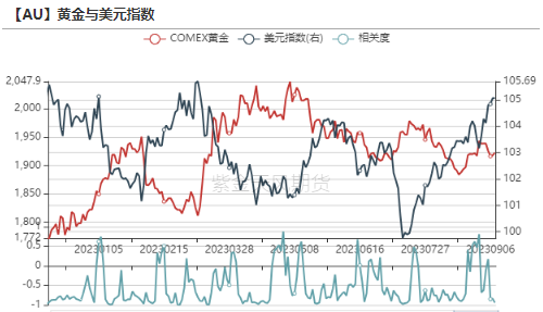 数据来源:wind,紫金天风期货研究所