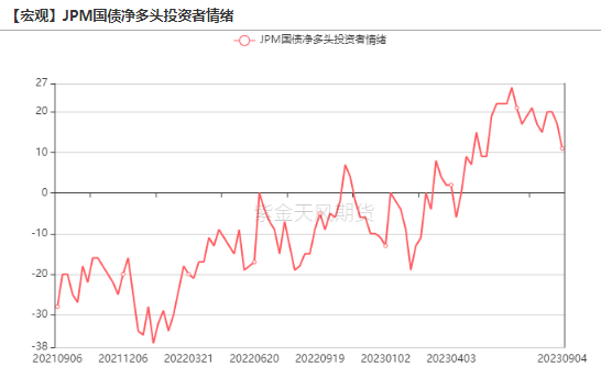 数据来源:Wind,紫金天风期货