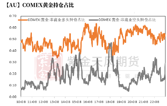 数据来源:Wind,紫金天风期货