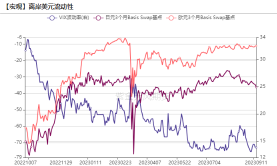 数据来源:Bloomberg,紫金天风期货研究所