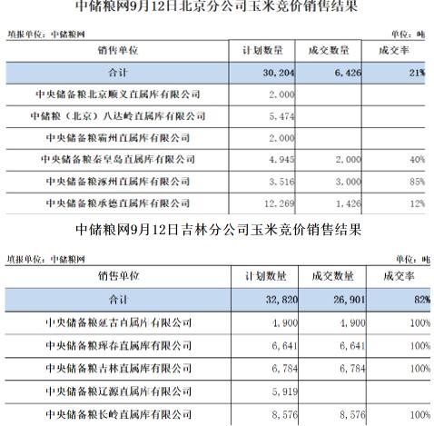 中储粮网2023年9月12日玉米竞价交易结果