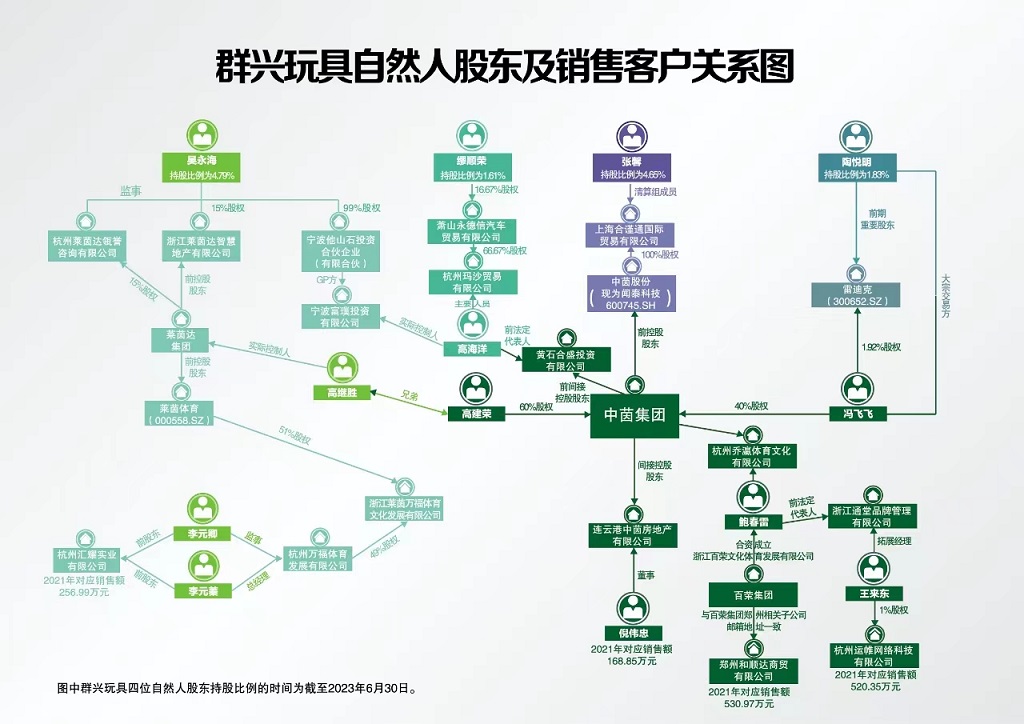 制图/于蒙蒙 黄炫