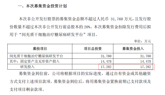 募资使用计划 图片来源:公司公告截图