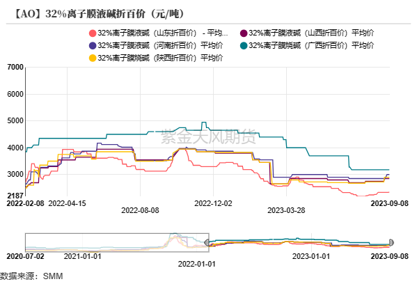 铝|氧化铝：回归基本面