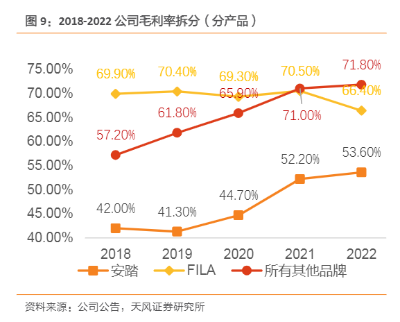 品牌，安踏所有故事的奇点