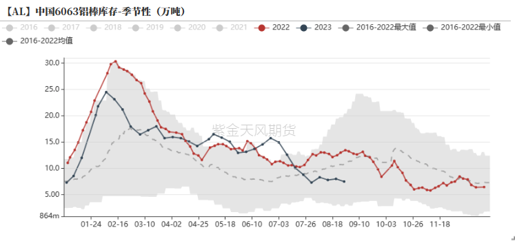 铝|氧化铝：回归基本面
