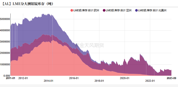 铝|氧化铝：回归基本面