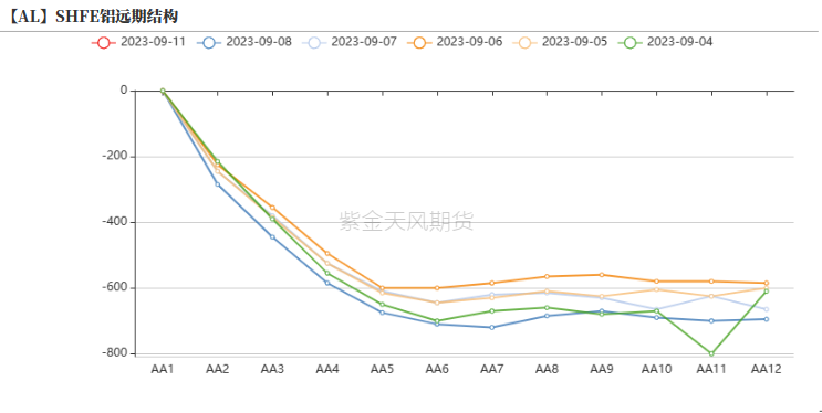铝|氧化铝：回归基本面