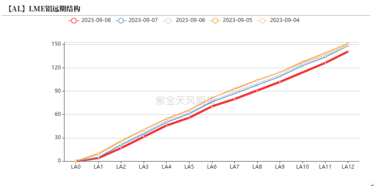 铝|氧化铝：回归基本面