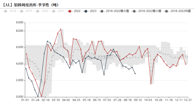 铝|氧化铝：回归基本面