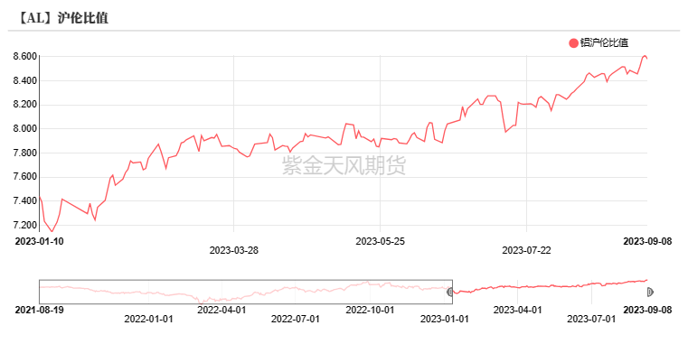 铝|氧化铝：回归基本面