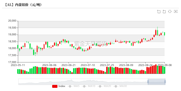 铝|氧化铝：回归基本面