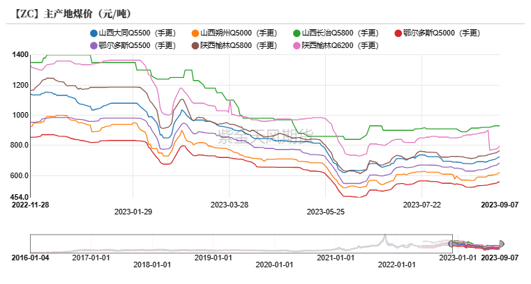 铝|氧化铝：回归基本面