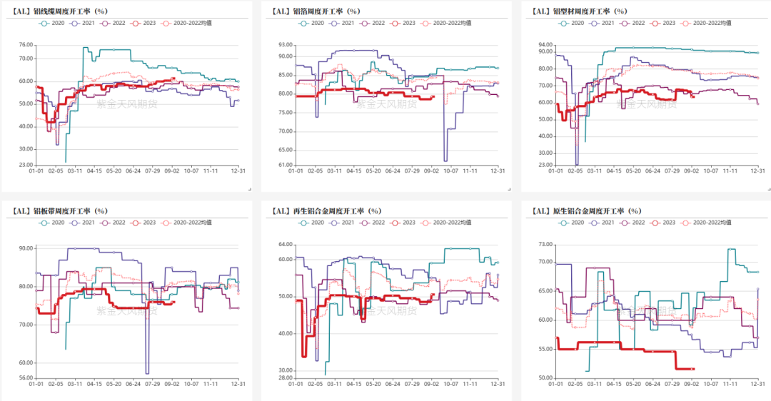 铝|氧化铝：回归基本面