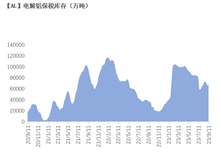 铝|氧化铝：回归基本面