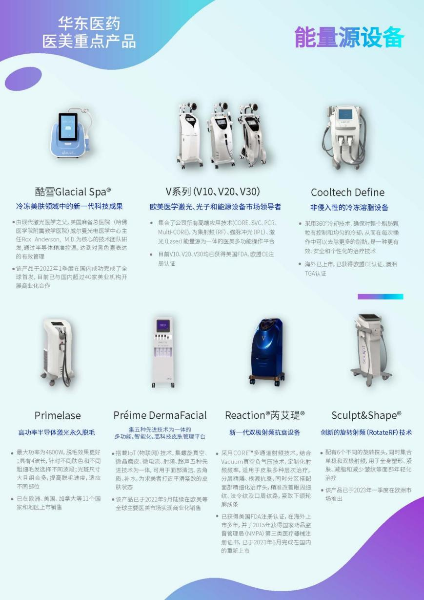 来源:华东医药半年报