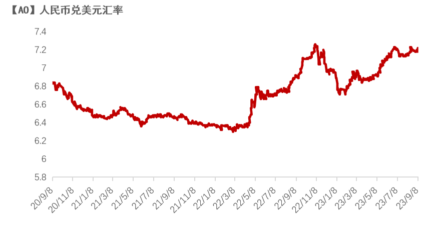 铝|氧化铝：回归基本面