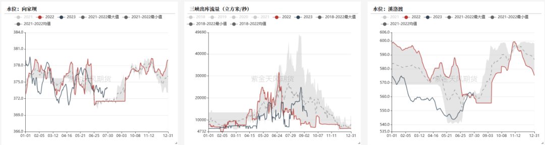 铝|氧化铝：回归基本面