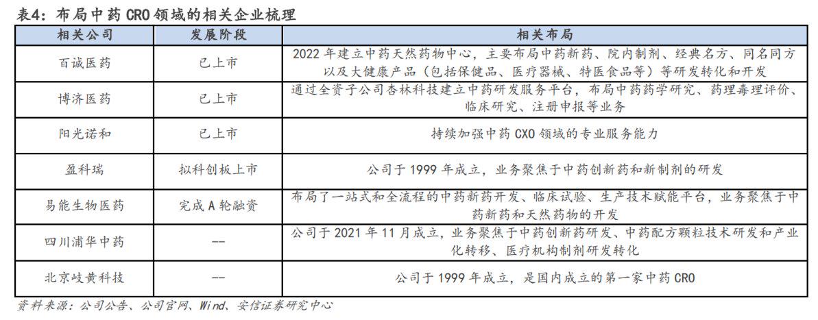 2023年半年报：CXO业绩出现分化，特色CXO会是下一个“金矿”吗？