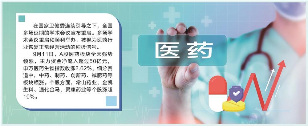 多场学术会议重启 医药板块行情回暖