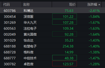 图片来源:Wind