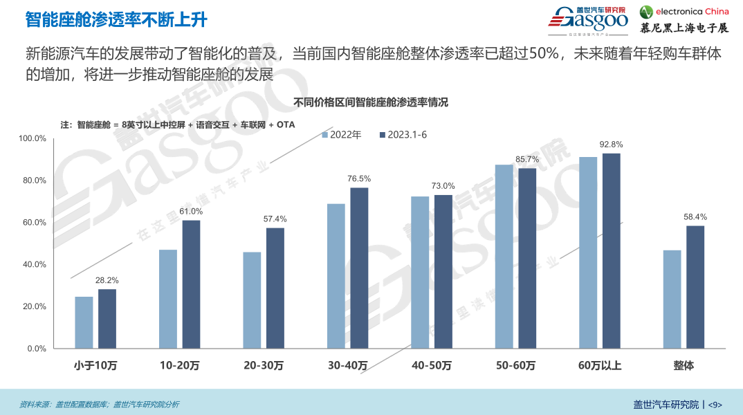 1-7月座舱域控市场份额TOP10榜单出炉,本土供应商抢占前排