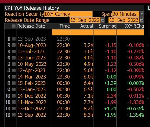 通胀“恶魔”复活?14个月来最凶险的美国CPI之夜今晚降临……