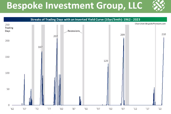 CPI出炉前美国股债市场双双承压 “终极大考”今晚上演