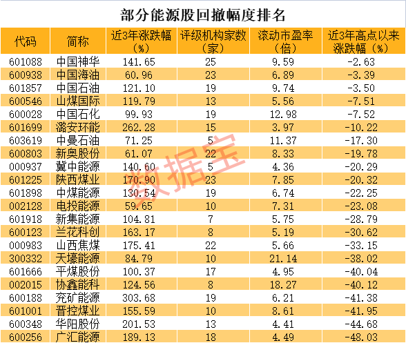 (文章来源:数据宝)