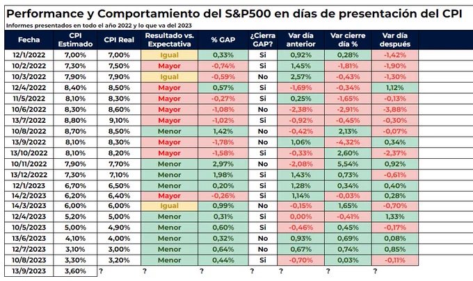 通胀“恶魔”复活?14个月来最凶险的美国CPI之夜今晚降临……