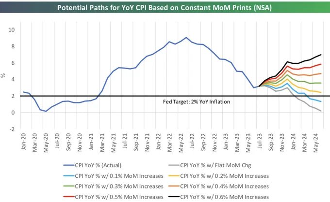 通胀“恶魔”复活?14个月来最凶险的美国CPI之夜今晚降临……