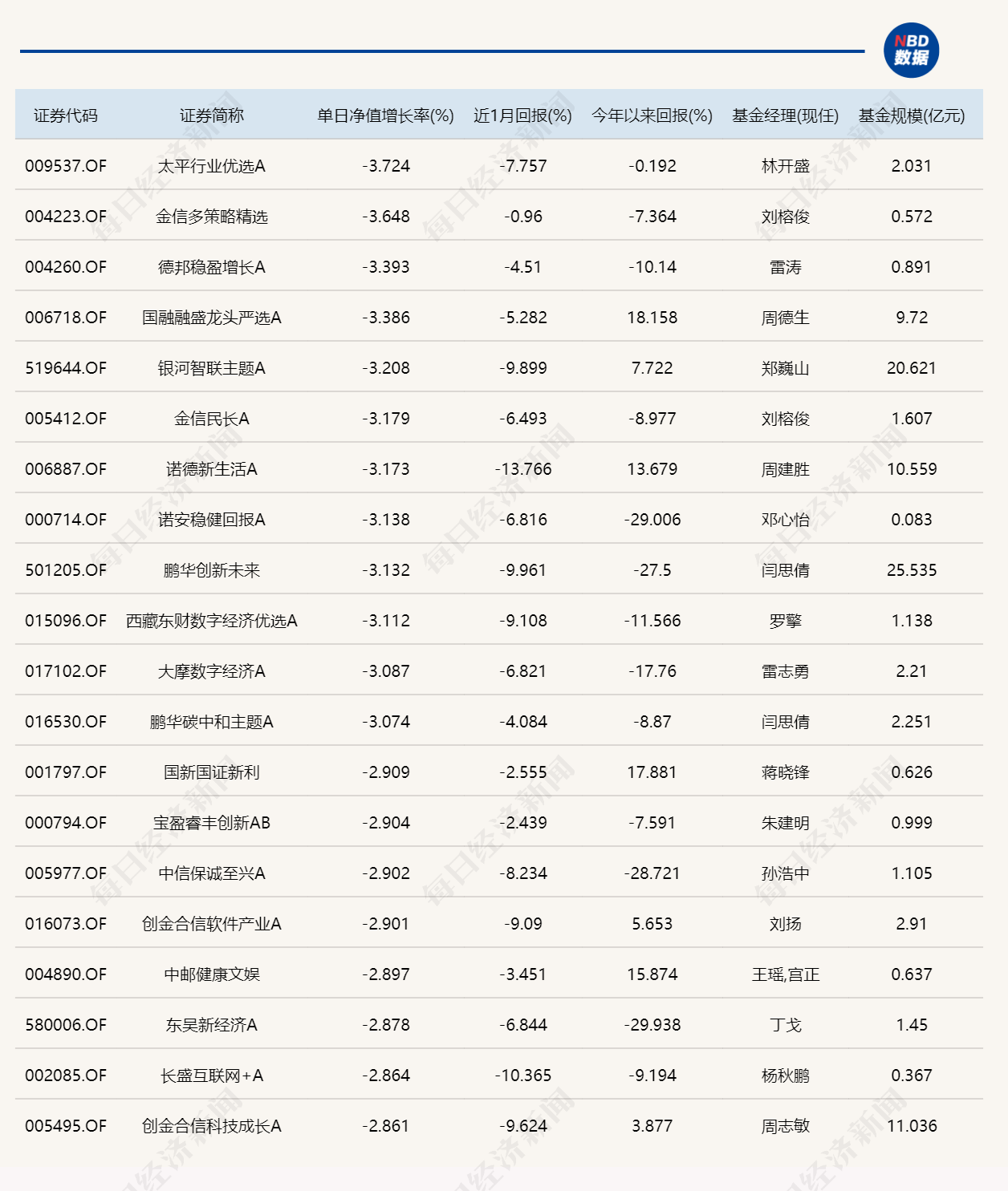 从质疑到理解!重仓煤炭股的三只万家系基金 今天又双叒领涨了