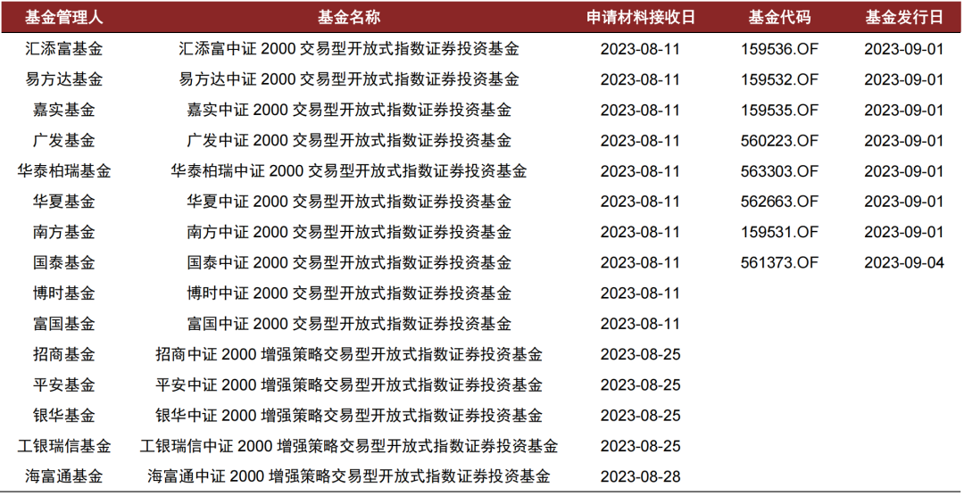 啥是微盘股 880f-04ef8697180712e245edc76498047766.png