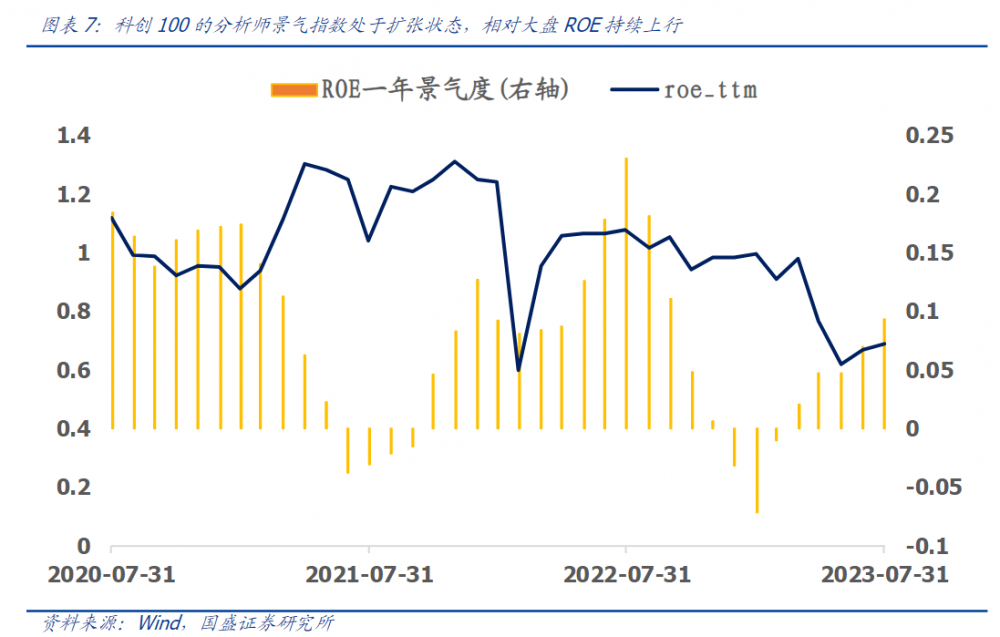 (本文信息不构成任何投资建议,刊载内容来自持牌证券机构,不代表平台观点,请投资人独立判断和决策。)
