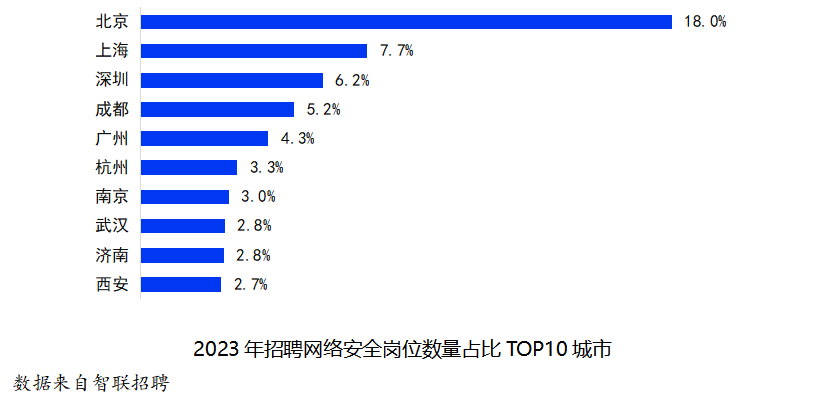 网络安全2023年 9faf-9e40ac04b0fc5ac52e241c1f07e40ff1.png
