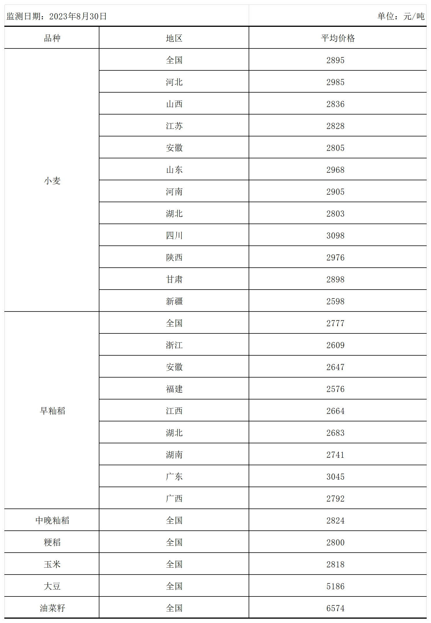 收粮价格查询 f2be-df3ebe39de6fd225b18c032b4081c197.png