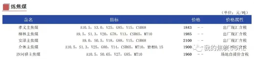 【资讯】9月13日煤焦信息汇总