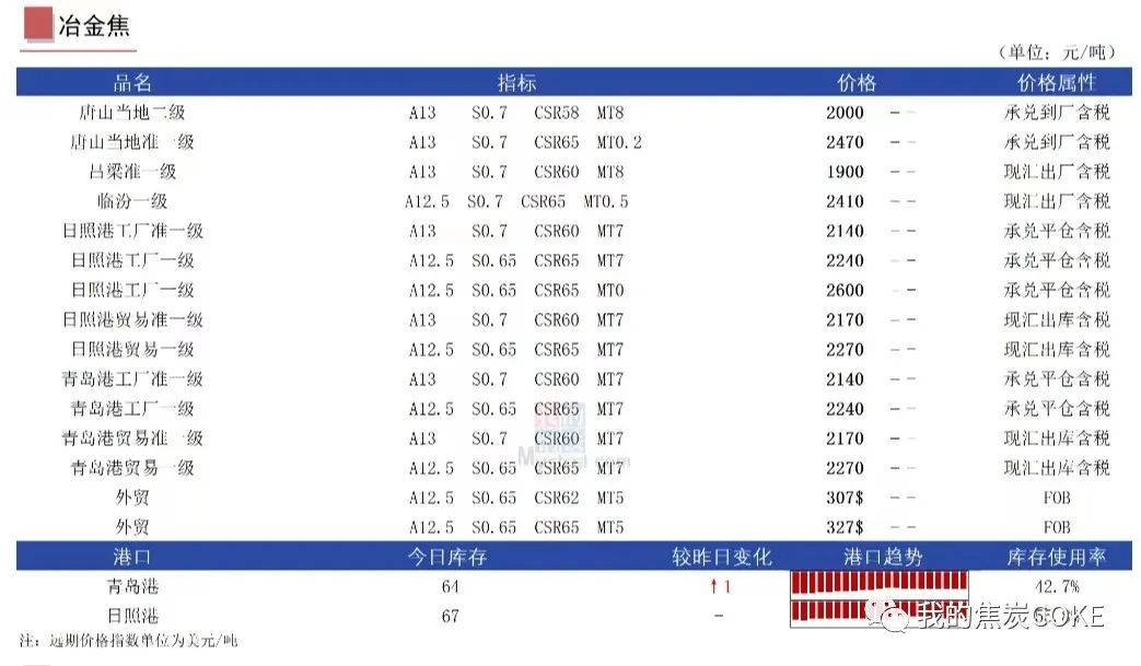 【资讯】9月13日煤焦信息汇总