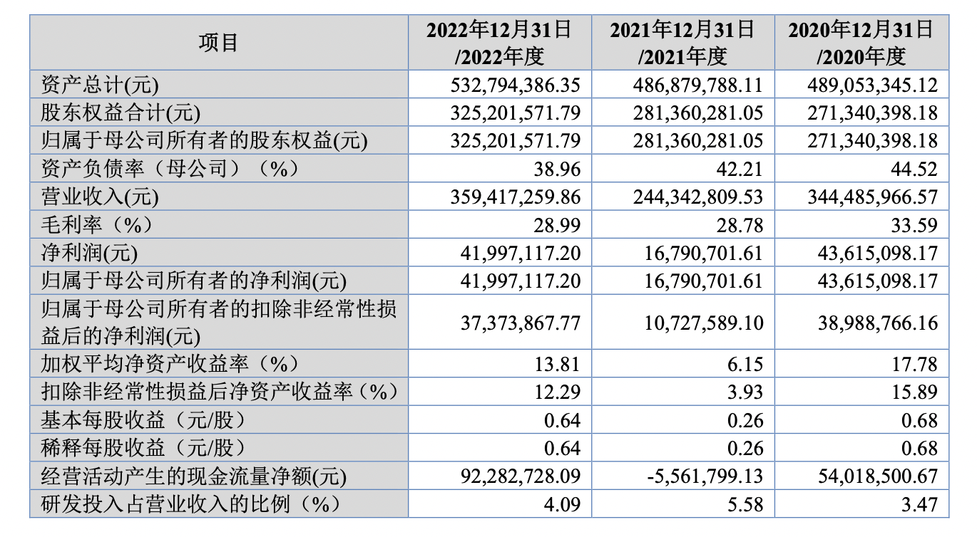 铁拓机械多个主要客户为新成立公司,被问询客户规模与采购金额是否匹配
