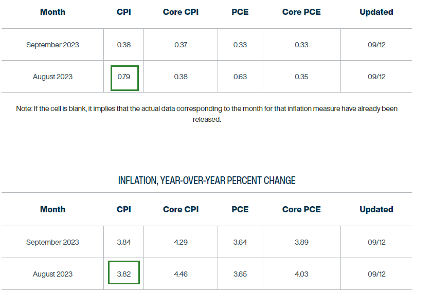 通胀“恶魔”复活?14个月来最凶险的美国CPI之夜今晚降临……