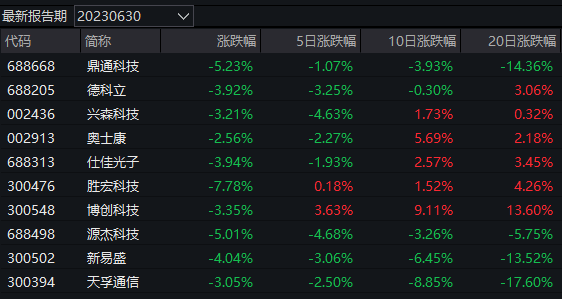 从质疑到理解!重仓煤炭股的三只万家系基金 今天又双叒领涨了