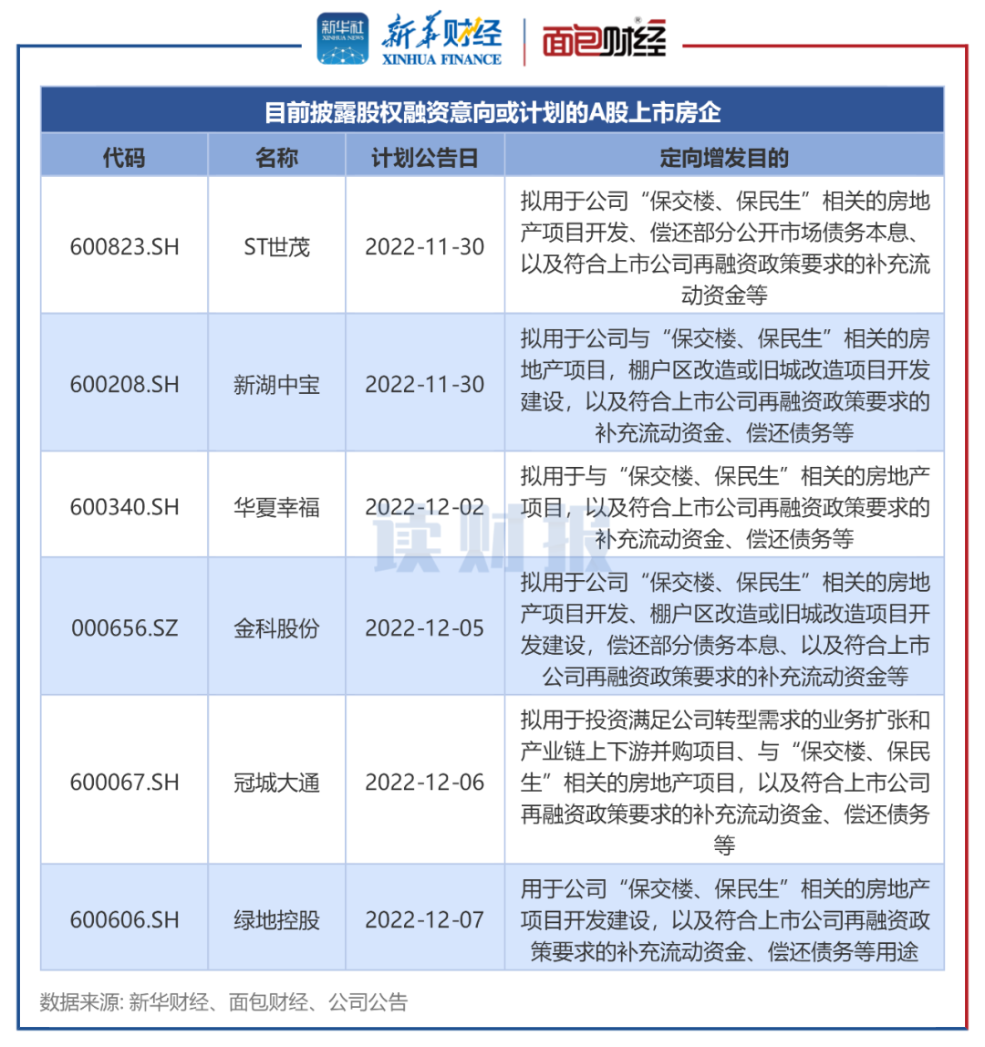 房企股权融资 4b41-fd5c3e32b1496f136f13313a721f4054.png