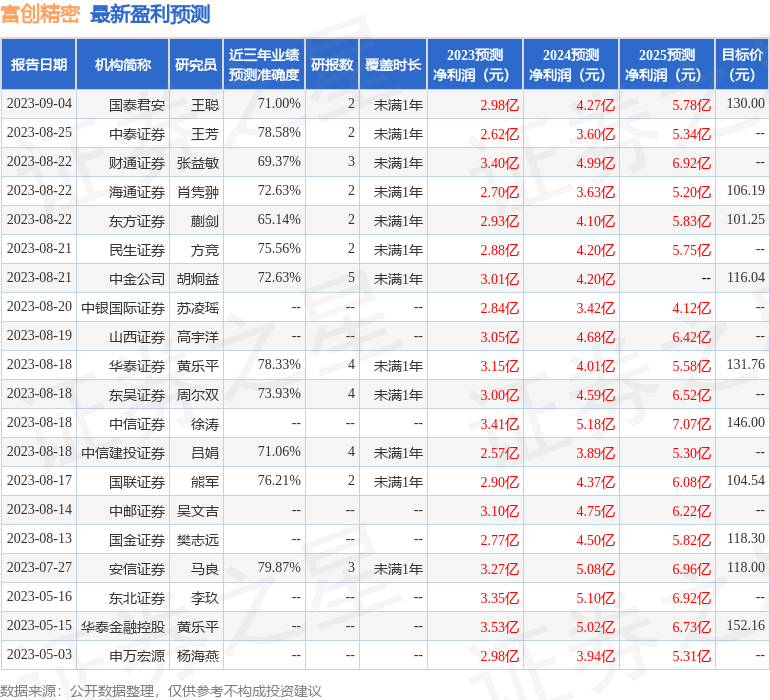 华安证券：给予富创精密增持评级