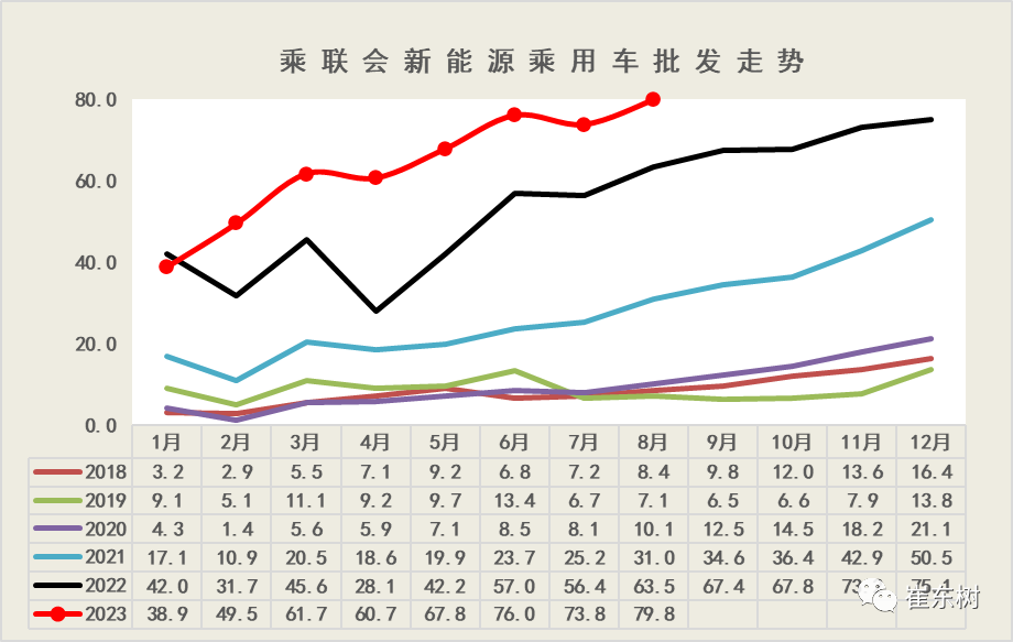 乘联会崔东树:8月新能源汽车国内零售渗透率 37.3%,国产品牌破 60%