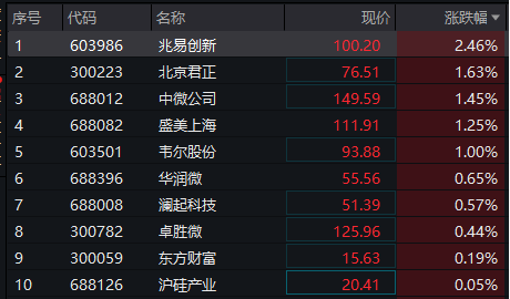 图片来源:Wind
