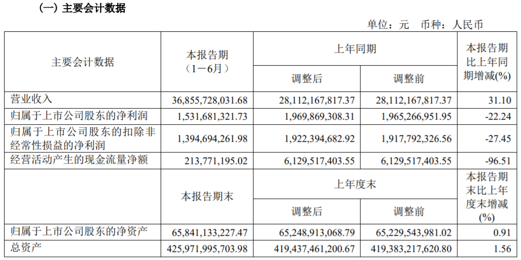 来源:金地集团中报