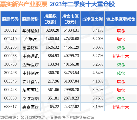 9月13日中科软跌5.01%,嘉实新兴产业股票基金持有该股