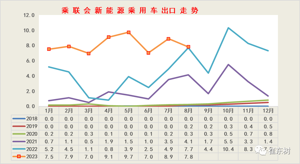 乘联会崔东树:8月新能源汽车国内零售渗透率 37.3%,国产品牌破 60%