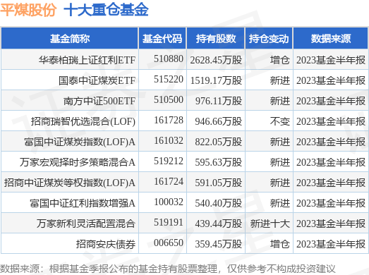 9月14日平煤股份涨8.49%，华泰柏瑞上证红利ETF基金持有该股