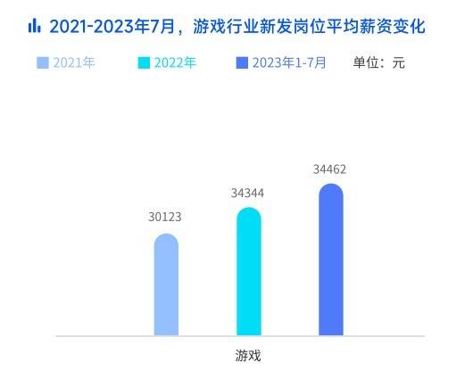 米哈游数据分析面试,米哈游数据分析笔试